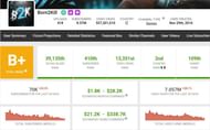 Born2Kill's income (Image via Social Blade)
